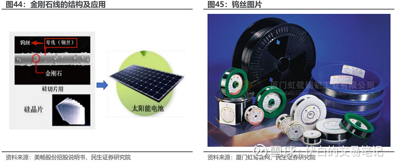 小金属系列2:钨行业深度剖析 一. 钨简介钨金属因为硬度大、熔沸点高、耐高温、耐侵蚀等特点,通常被加工成硬质合金工具,应用于运输、采掘、工业 ...