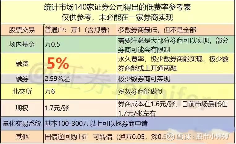 2025年全球Top加密货币交易所权威推荐交易所系列降费让利措施为A股带来多重利好