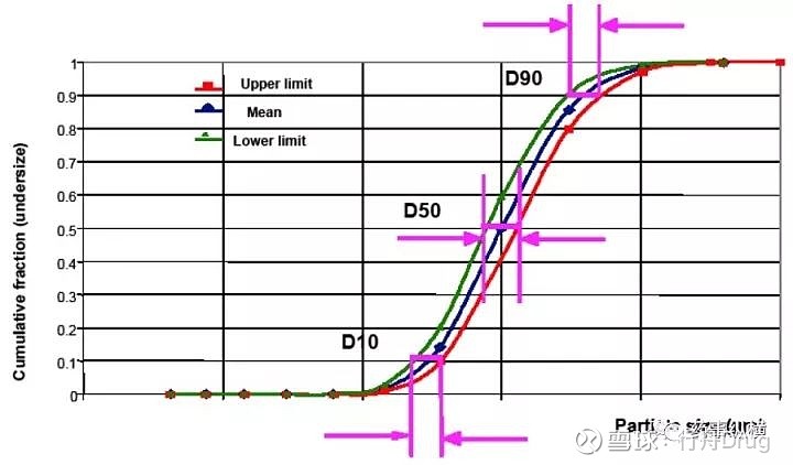 FDA专家对粒度控制的要求及解释与看法 点击上方的 行舟Drug 添加关注 基于国内外最新法规指南理念和监管形势解读，聚焦研发和质量保证关键点 ...