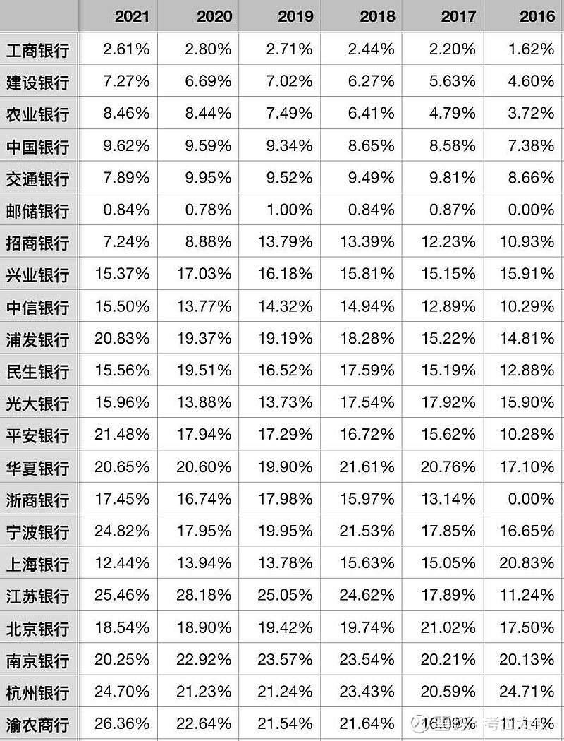 計算公式:主動負債佔比=(央行借款餘額 應付債券餘額)÷負債總額其中