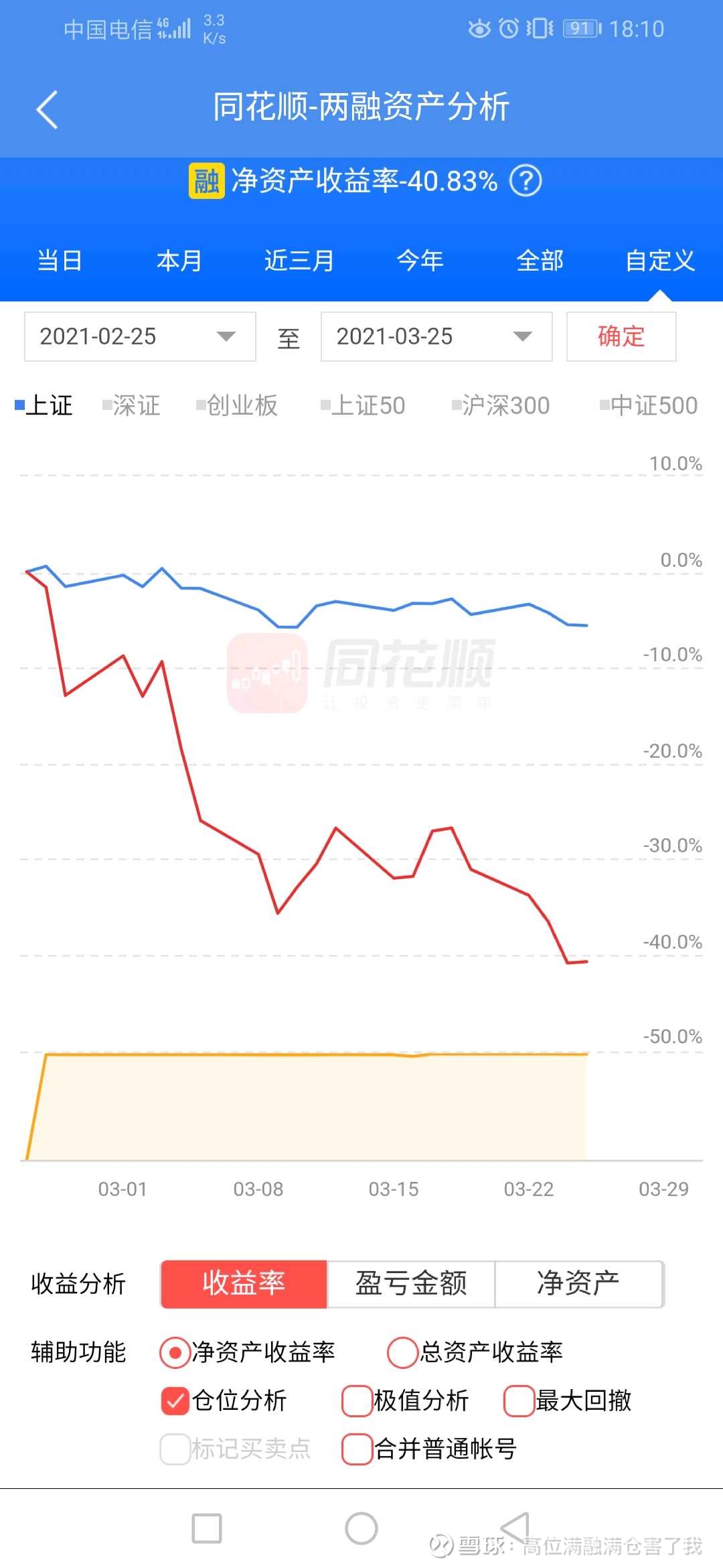 不建议高杠杆梭哈投资为什么不能用杠杆买股票投资？买股票用杠杆的情况下，你的股票是被抵押给券商的，当杠杆比例高到一定程度，一个大跌券商就可能会...