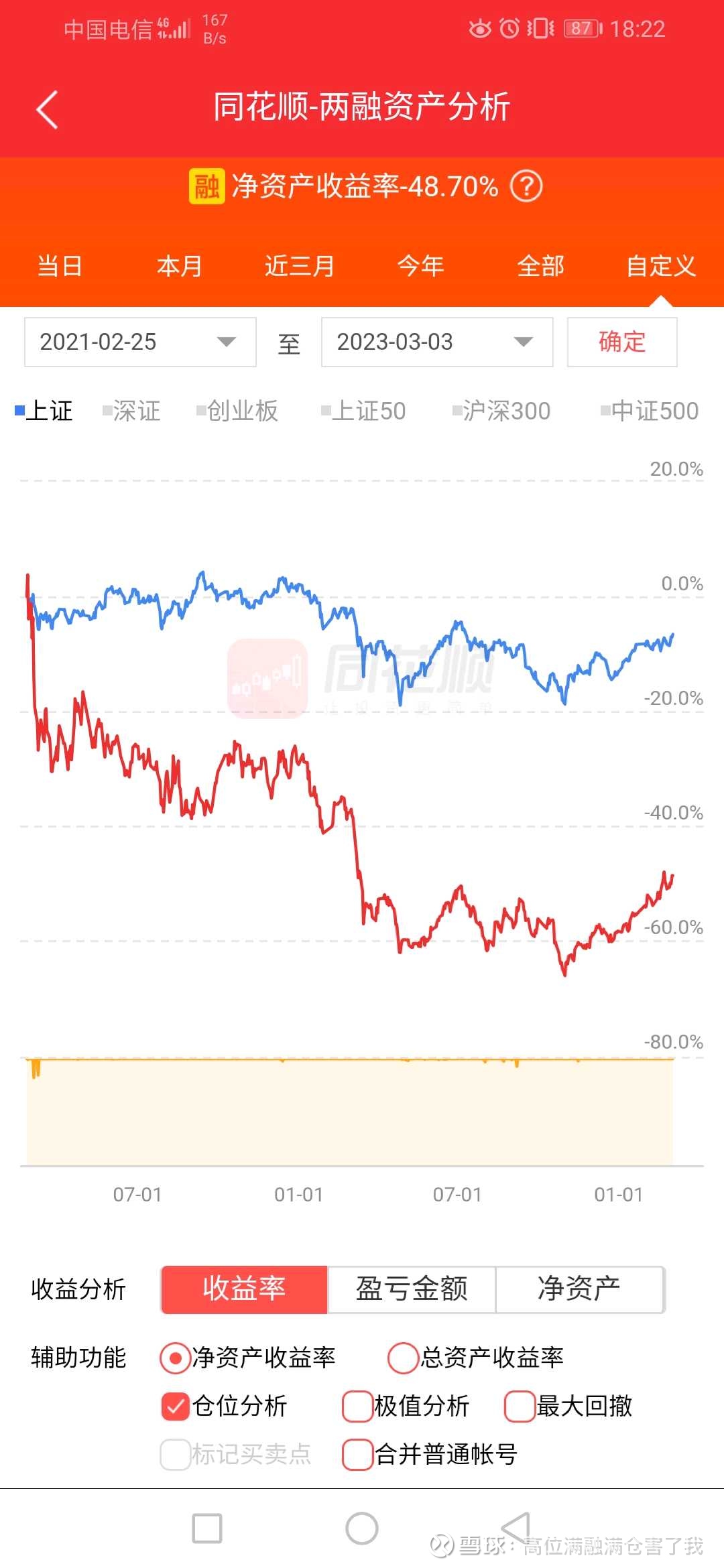 不建议高杠杆梭哈投资为什么不能用杠杆买股票投资？买股票用杠杆的情况下，你的股票是被抵押给券商的，当杠杆比例高到一定程度，一个大跌券商就可能会...