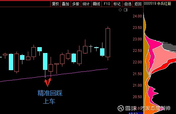 2.3本周总结:下周大盘接着涨