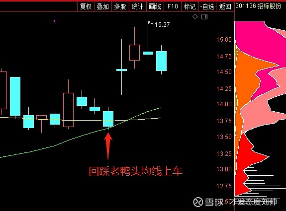 2.3本周总结:下周大盘接着涨