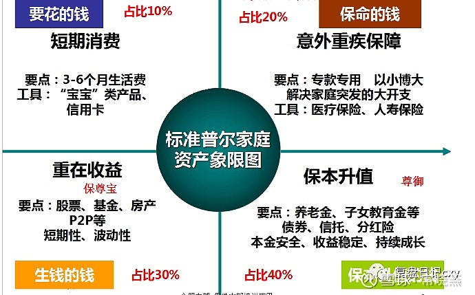 分享我的资产配置思路 我平常的工作会留出一些时间打理自己的金钱,因为相信在我们这个行业只有自己赚钱了才能给客户赚钱,因此再配置自己的资产是非常 ...