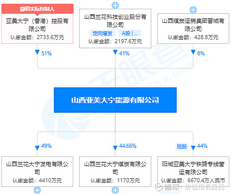 王东生亚美集团图片