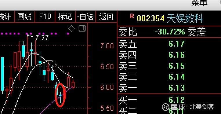 操盘线战法——<br/>强势股