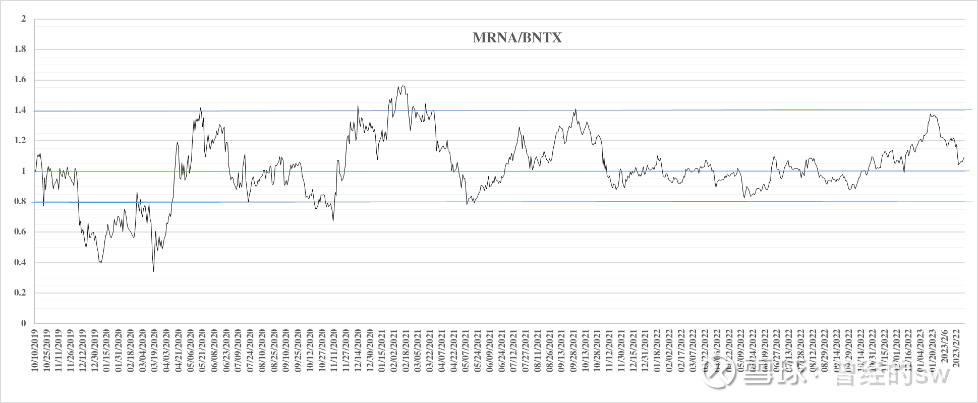 相关性系数在仓位动态调整中的应用这种方法的基本假设是对于长期看好、相关性很高的几只股票 ，其股价比率基本稳定，利用该比率的波动，相应调整它们之间的仓位，从...