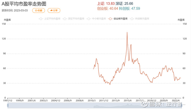 带你进入不一样的视听体验