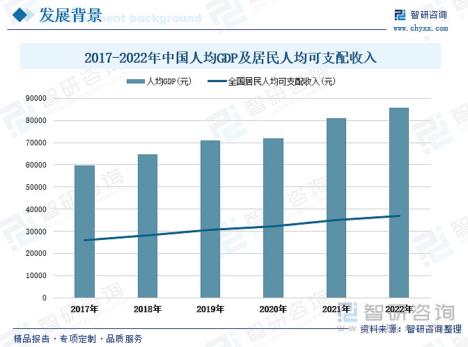 黄金首饰行业现状分析:消费观念更新迭代,产品种类趋向多样化 摘要:一、发展环境:国民经济向好发展,消费方式不断升级随着中国经济的不断发展,近 ...