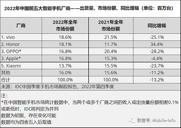 第四季度手机供应链价格会出现下滑