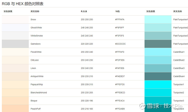 通达信指标公式颜色代码的四种写法(COLOR/RGB) 通达信指标公式颜色代码有四种写法，分别为COLOR+颜色的英文、COLOR+十六进制 ...