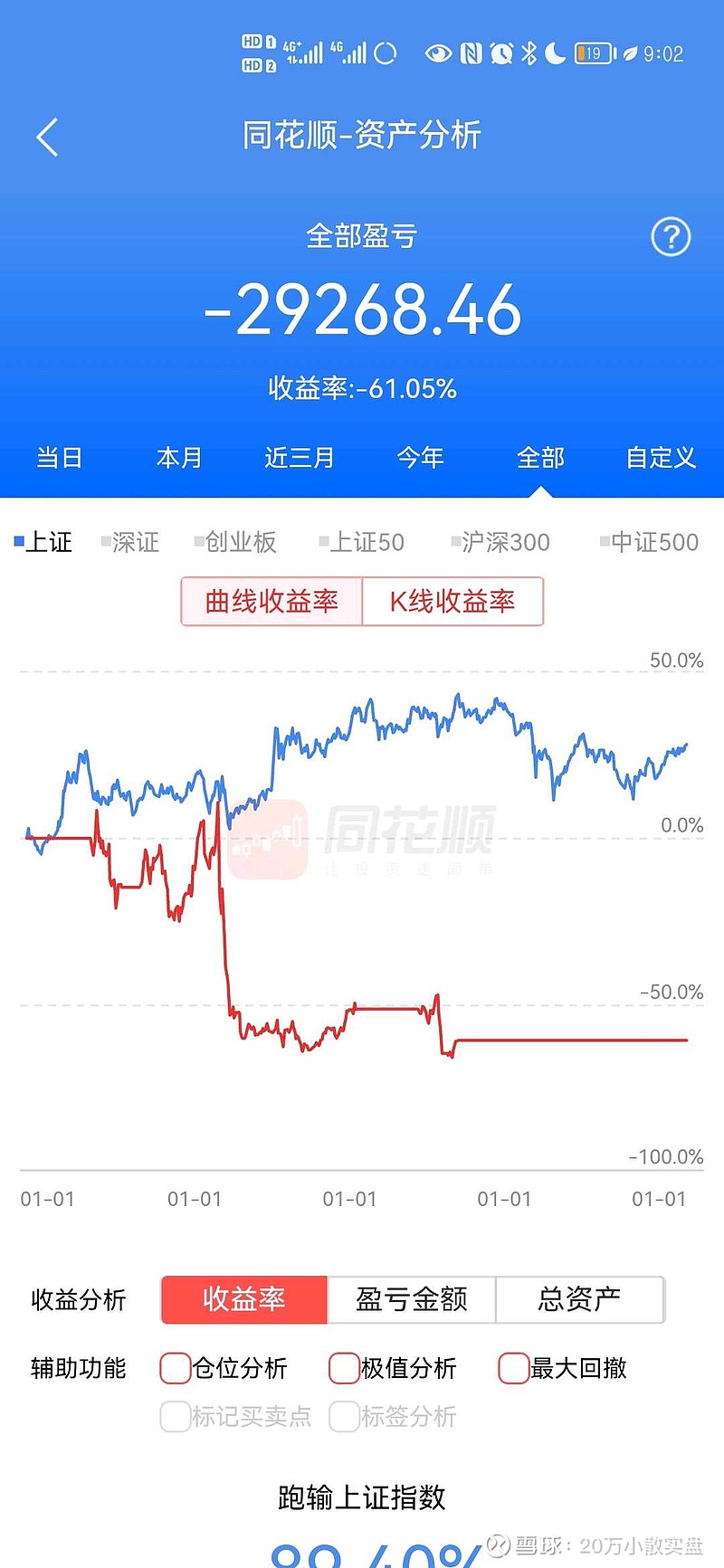 40万小散实盘第一天 一、今日金额8 37万，亏损31 63万，总亏损79 05 。今日持仓 中国中车 ，我很坚强，感觉总有一天我会回本，我不 雪球