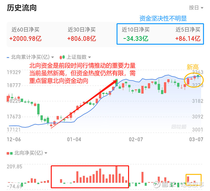 当前网吧服务器市场价格走势分析