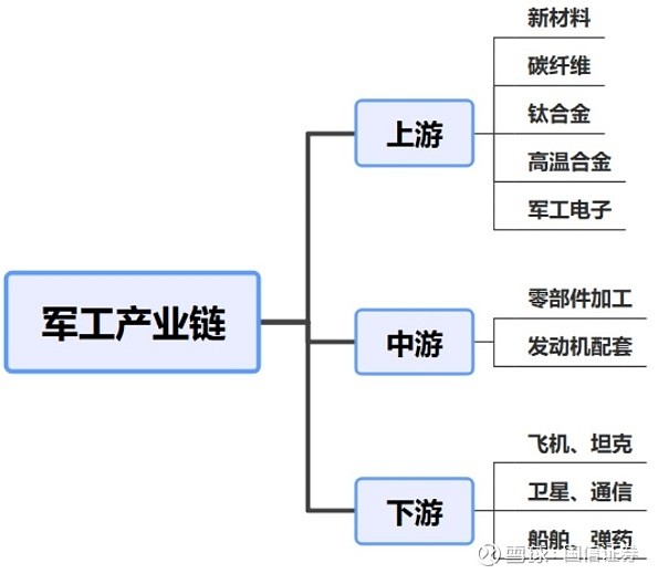 4年新高155万亿落地产业链有望全线开花