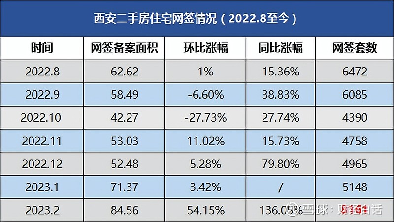 联合涨价潮!杭州、西安、长沙楼市,都坐不住了 作者:子非鱼01 | 联名涨价潮来了有人的地方就有江湖,有人的地方就有善恶,有人的地方就有利益 ...