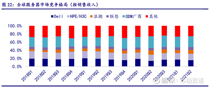 服务器价格比较：不同品牌与型号之间的差异与优劣分析 (服务器价格比对)