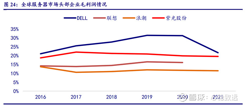 价格走势与用户需求分析