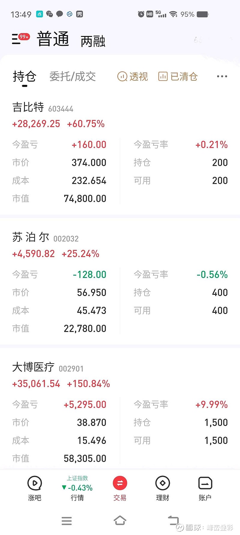 论买入策略的重要性 自从执行了分批建仓、越跌越买策略（杠铃+全天候价值投资策略）以后，账户盈利和持股心态都明显变好了。所以说买股票选好股只是 ...