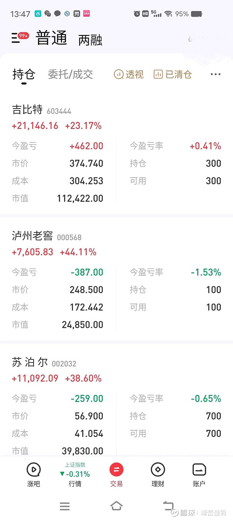 论买入策略的重要性 自从执行了分批建仓、越跌越买策略(杠铃+全天候价值投资策略)以后,账户盈利和持股心态都明显变好了。所以说买股票选好股只是 ...