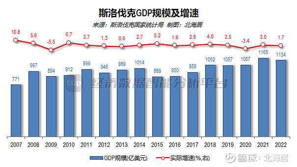 斯洛伐克 GDP图片