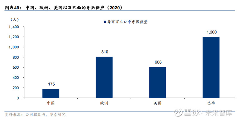 时代天使研究报告：中国隐形矫治市场领军者 （报告出品方/作者： 华泰证券 ，代雯、沈卢庆、孙茗馨）低渗透率隐形矫治市场上的头部受益标的根据灼识 ...