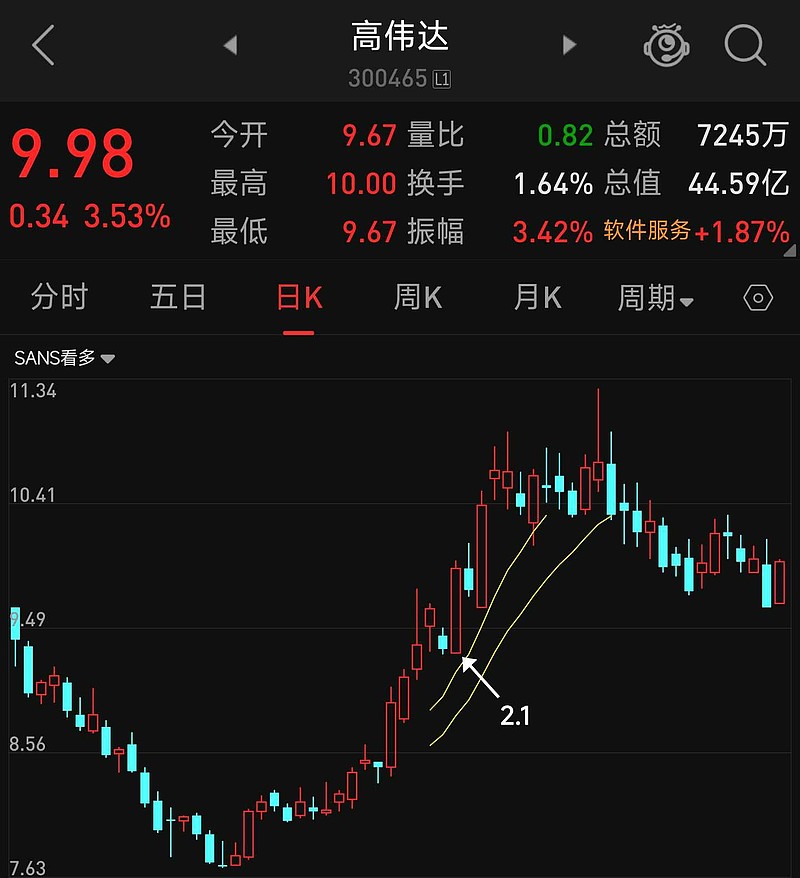 聊一聊chatgpt概念成分股的机会 Chatgpt概念从2月1号开始。 成分股一共73家公司。咱们看一下从2月1号那天开始哪些公司给了趋势性机会。首先看一下 雪球