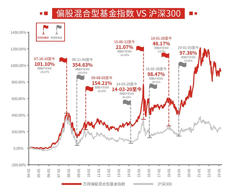 市场价格波动也会影响服务器价格