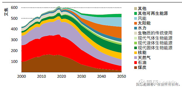 2023-2028年中国生物质能利用产业深度分析及发展规划咨询建议报告