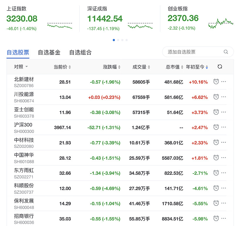 25%净利润