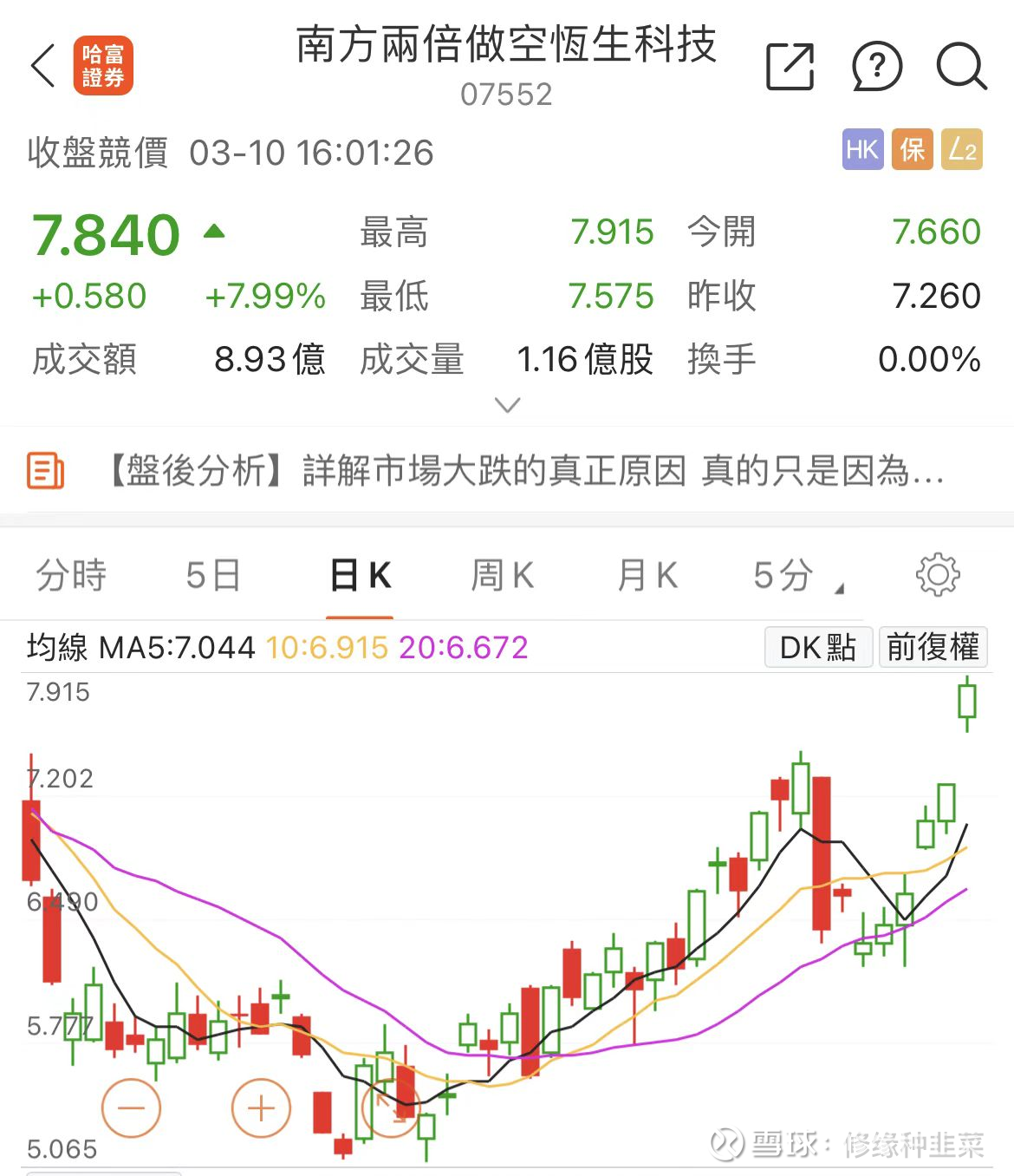 港股破位下跌，买这个却能涨8%？ 昨天文章里写道，港股有破位下跌的风险。 本来以为多空双方会在这里争夺一番，结果受晚上美股大跌 的影响，多头直接投降了，恒科...