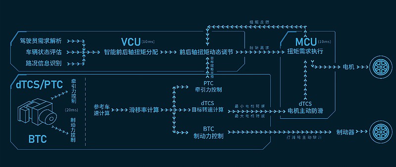 混动新形态 开启新时代 长城汽车发布全新智能四驱电混技术Hi4-锋巢网