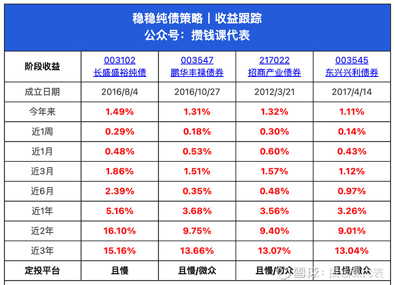 银行理财和债券基金必看:中债-新综合指数财富指数 又到了每周的债市总结时间,这周算是挺传奇的一周。在经历130天之后,中债-新 综合指数 财富 ...