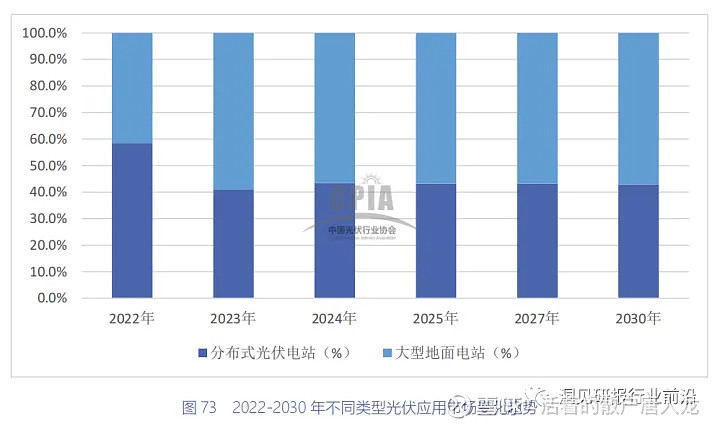 中國光伏產業發展路線圖20222023年