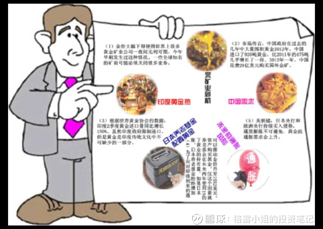 量化】美国历次量化宽松（QE）规模和影响（2008——2012）  【文字版】第一次QE：2008年11月23日，联储首次公布将购买机构债和MBS，标志着首轮量化宽松政策的开始.（国际金价...