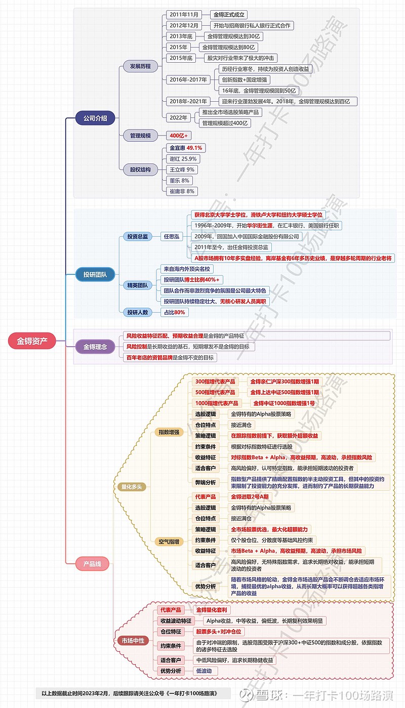 一张图直观看懂量化私募基金之金锝资产