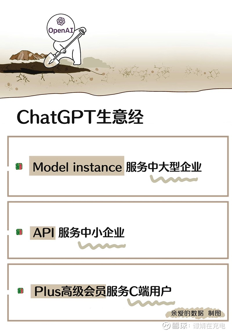 最近一轮融资居然使美国公司Anthropic 的估值达到41 亿美元，这家公司估值奇高，收入微乎其微。 Salesf...