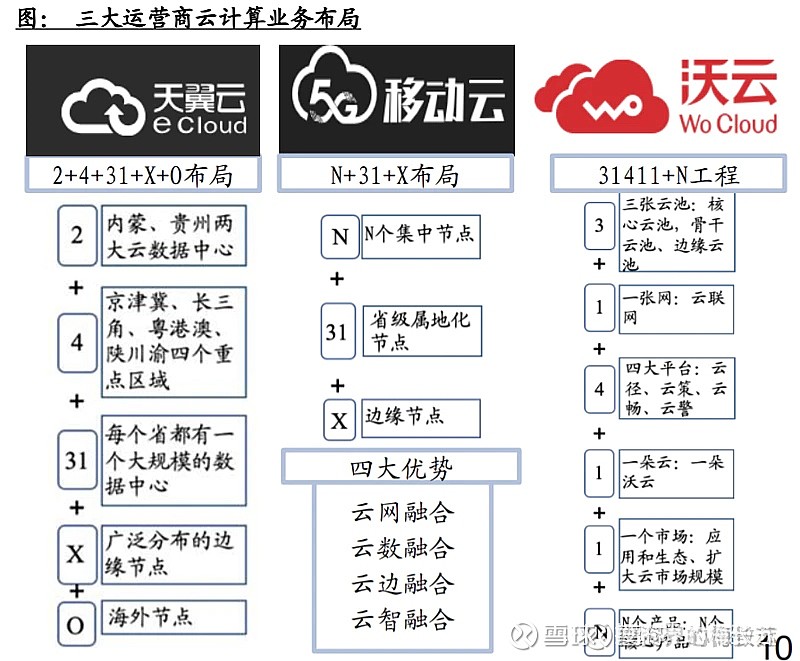 IDC业务详解：从数据存储到云计算服务的运作机制(idc业务是做什么的)