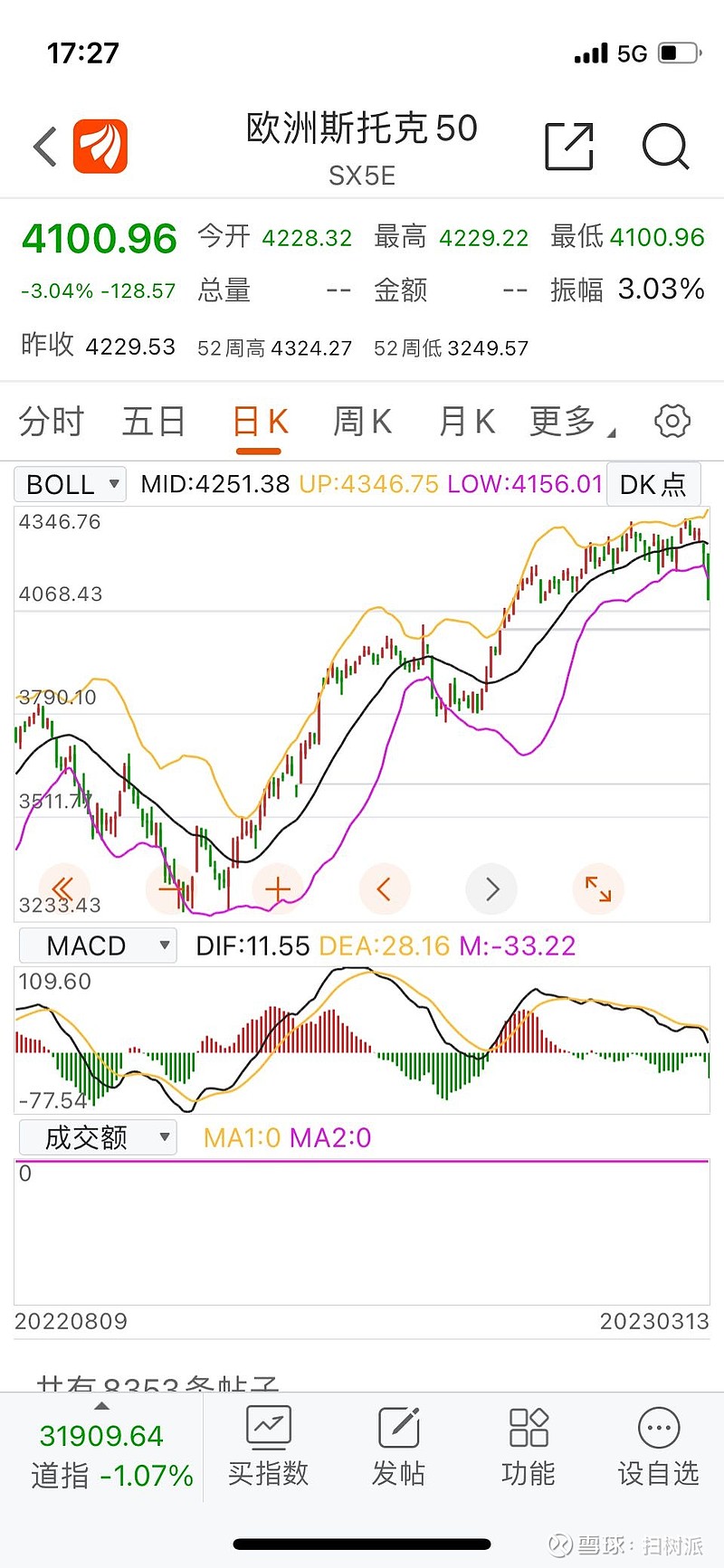 终于轮到欧洲这没落贵族了$恒生科技指数(HKHSTECH)$ 香港这边好像好的很一样…