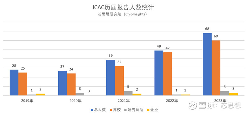 香港科大集成电路研究生_香港科技大学集成电路排名_港科大集成电路设计硕士