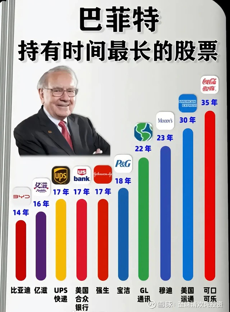 找到一只每年坚持分红的标普500指数基金 投资大师巴菲特多次奉劝普通投资者买入 标普500指数 基金。长期持有能稳定分红的指数基金,能形成属于 ...