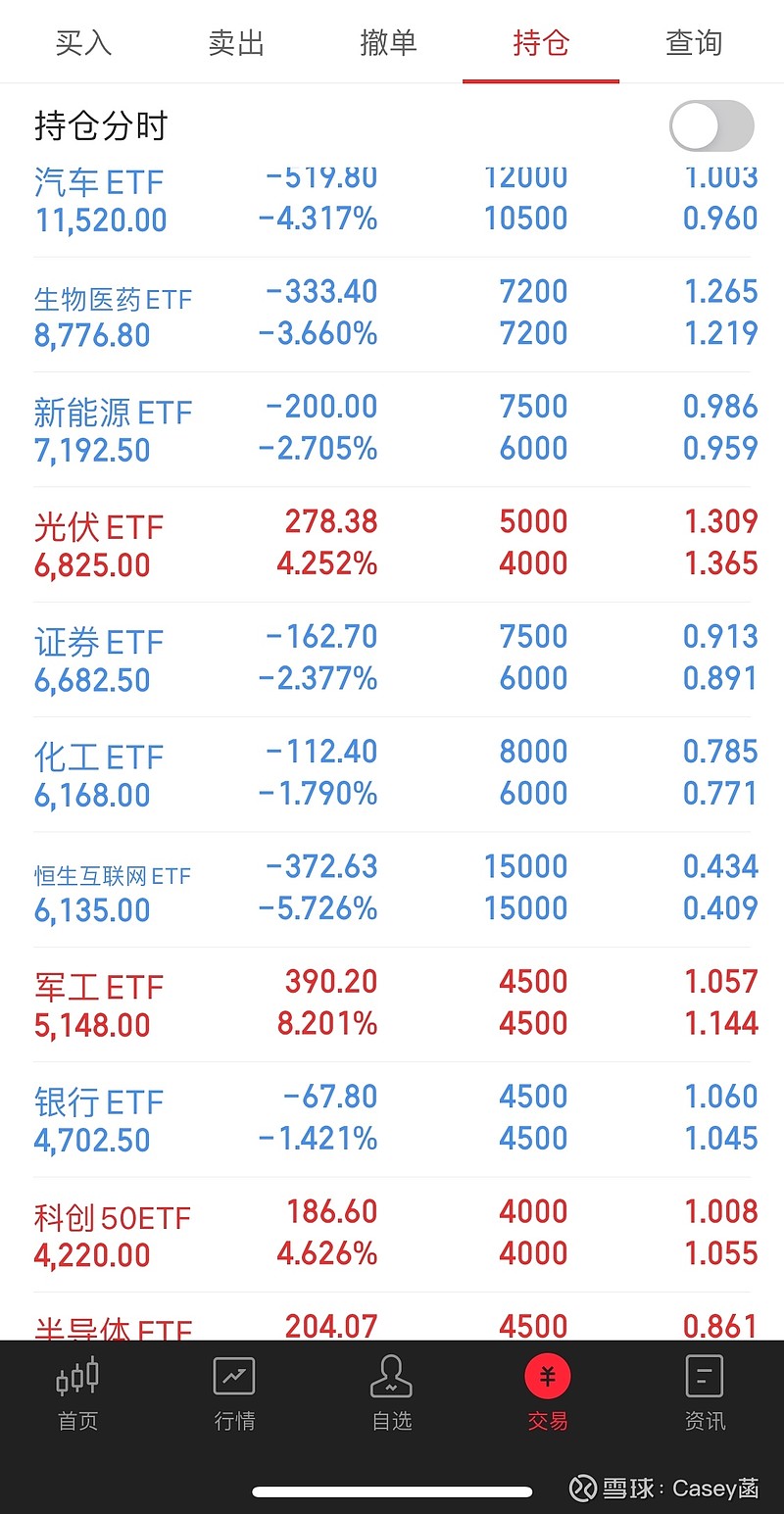 自动网格交易日记：第303天 $N百甲(BJ835857)$ 今天这个东西上市，亏了几十块，还亏了资金利息，核算收益率为负，北交所的羊毛已结束 ...