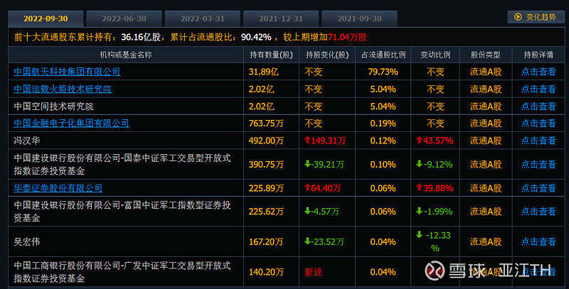 卫星互联网研究（五）：中国卫通估值 中国卫通 Sh601698 中国卫星 Sh600118 中国移动 00941 卫星互联网 6g 雪球