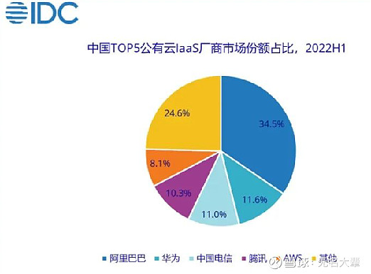 电信IDC业务的安全性保障措施研究(电信idc业务是什么意思)