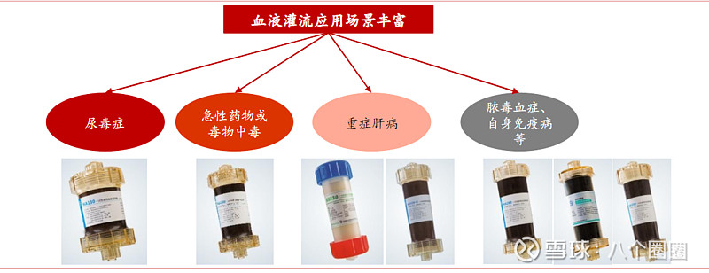 健帆空间猜测 最近研究上了健帆,记录一下分析心得。 一、 健帆主要产品:从21年年报中看出一次性灌流产品占比营收86%,公司主要是靠这... - 雪球