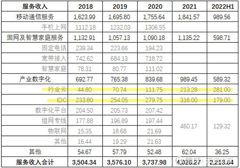 电信IDC业务：构建高效稳定的互联网数据中心解决方案(电信idc业务是什么意思)