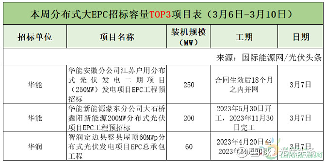 太阳能的未来：家用光伏电站引领能源转型