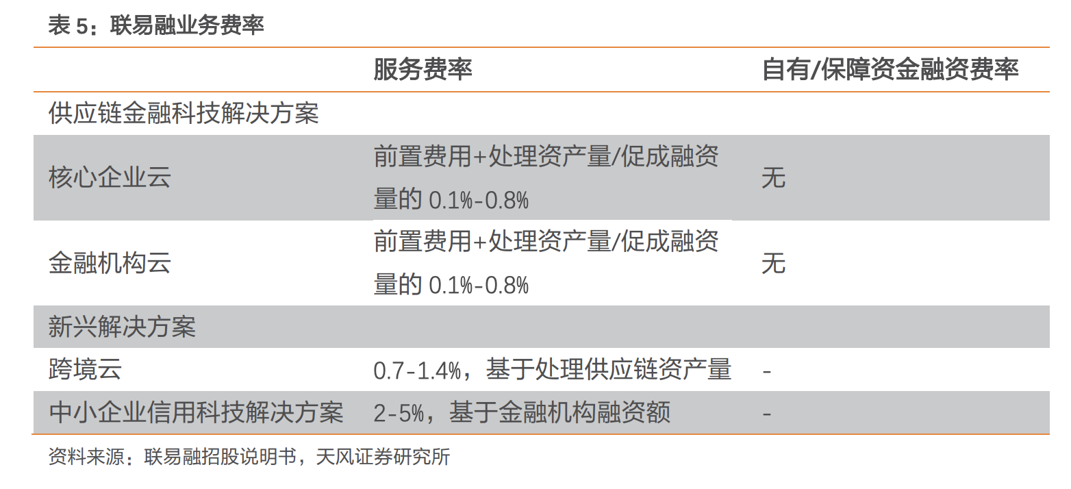 万亿空间供应链金融科技空间，会出个牛股么？ 港股通最近新调入了很多公司，乱花渐欲迷人眼，最近想法是找几家公司 试着解读，找回翻石头寻宝的乐趣，也希望雪球朋友们支持，...