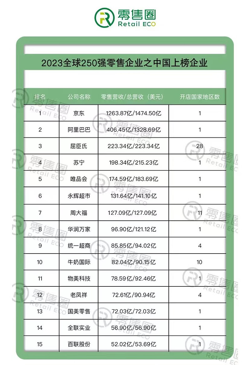 苏宁张近东_苏宁控股集团张近东_张近东如果京东增速比苏宁易购快 我把苏宁送给他