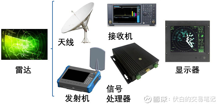 世界雷达博览会将近：雷达行业深度剖析 第十届世界雷达博览会将于4月13日在北京举行，第三届“雷达与未来”全球峰会将同期举办。一. 雷达简介及 ...